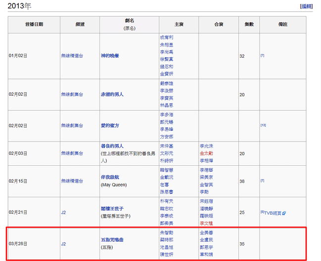 無線電視外購韓國劇集列表 - 維基百科，自由的百科全書