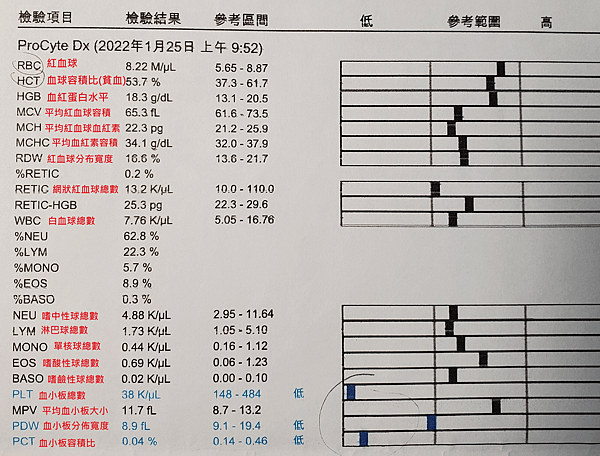 blood test 1.png