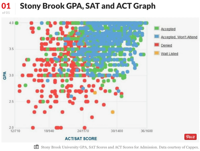 SUNY Stony Brook 石溪大學 - 紐約長島最耀眼的光芒