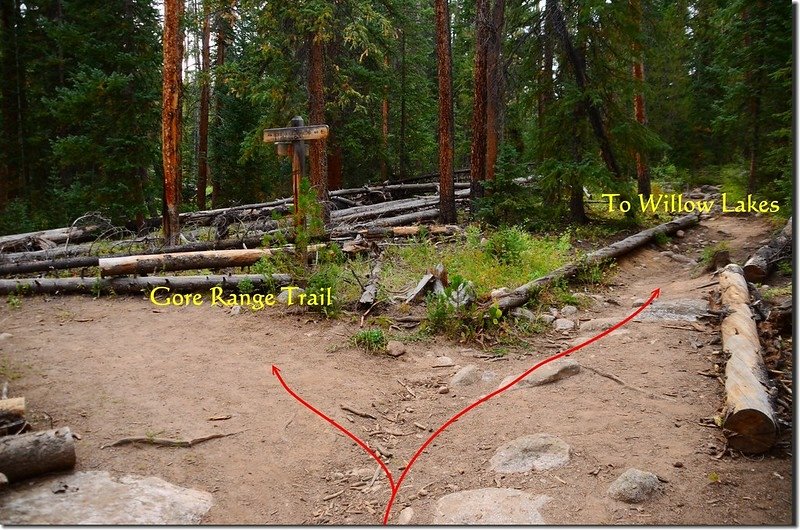 The junction of North Willow Creek Trail &amp; Gore Range Trail