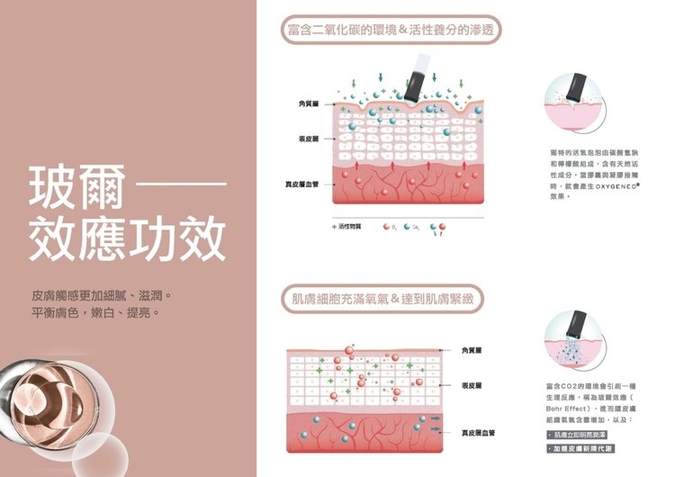 M22彩衝光脈衝光GENEO活氧泡泡電波抗氧化嫩白保濕抗老淡斑