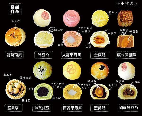 月餅介紹完整版.jpg