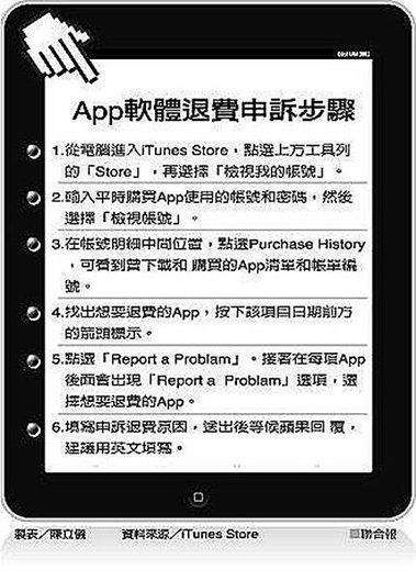APP退費