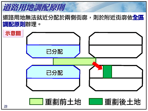 土城配地說明會的簡報29