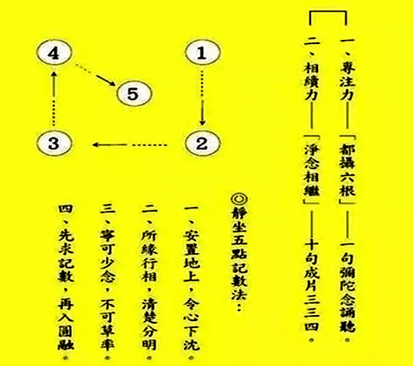 什麽是會念佛與不會念佛？寧可少念，不可草率