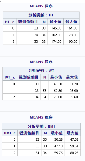 多個連續變項均分成3組 (Multiple continuo