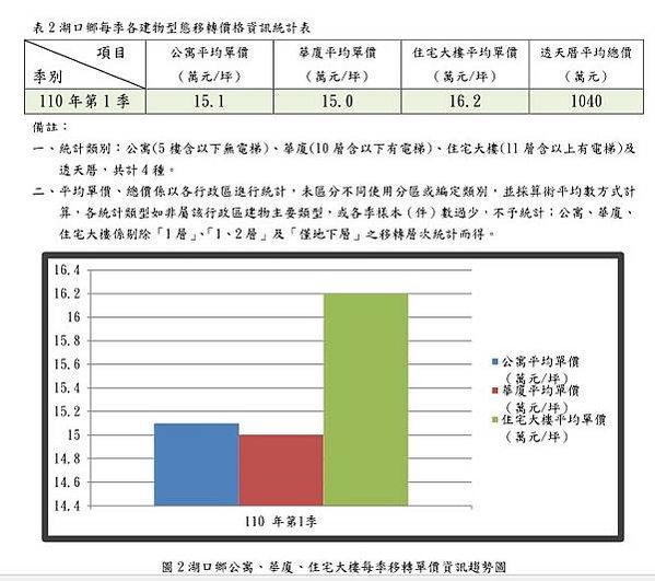 大新竹房市/楊梅房市/湖口新豐房市/新竹房市-房市買氣最熱地