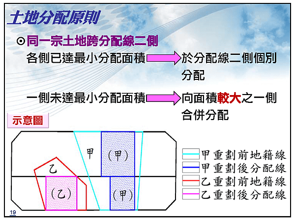 土城配地說明會的簡報19