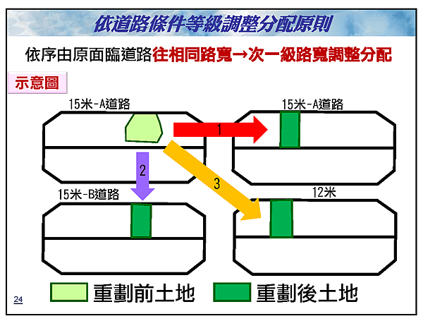 土城配地說明會的簡報24