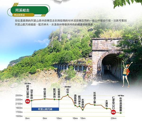鐵道最高點阿里山塔山海拔2346米 +眠月線的塔山站，在塔山