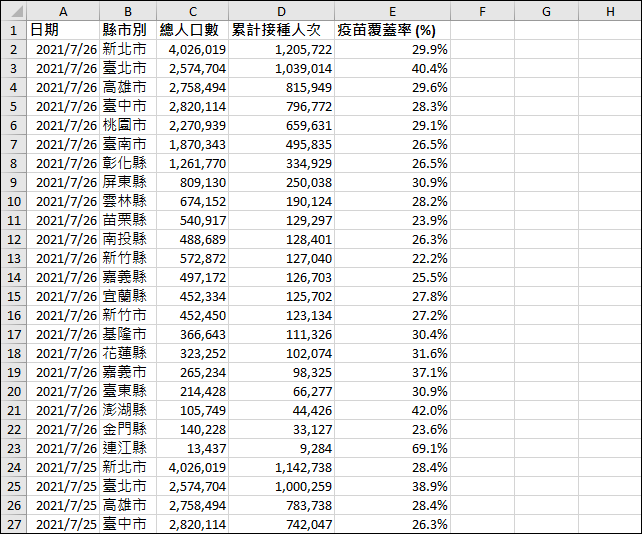 Excel-取用Open Data顯示3D地圖圖表效果