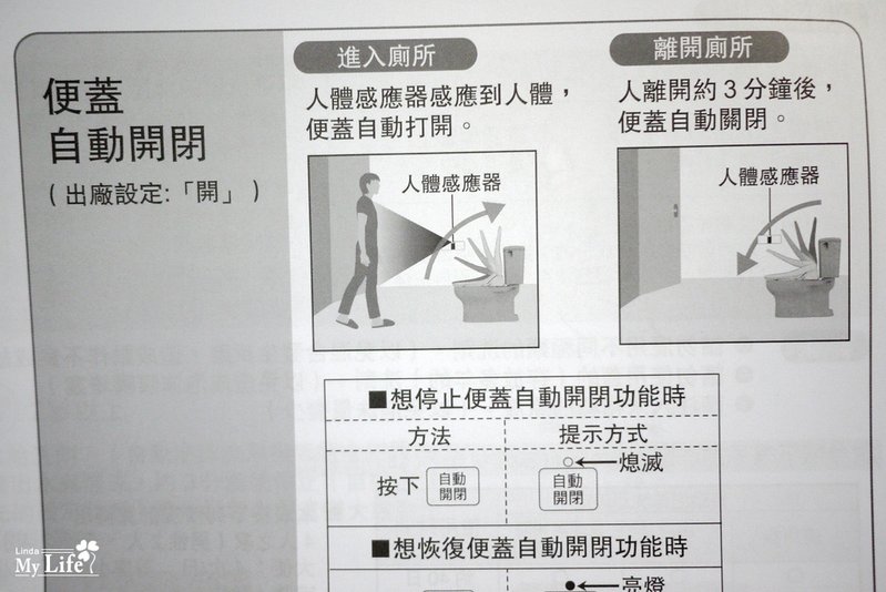 Panasonic溫水洗淨便座-10.jpg