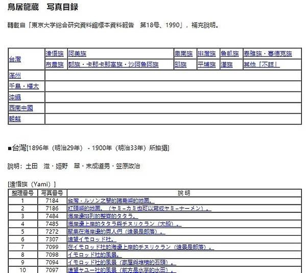 頭巾-鉢卷-髮帶式鉢卷/鳥居龍藏的世界/六龜的平埔族。衣裝受