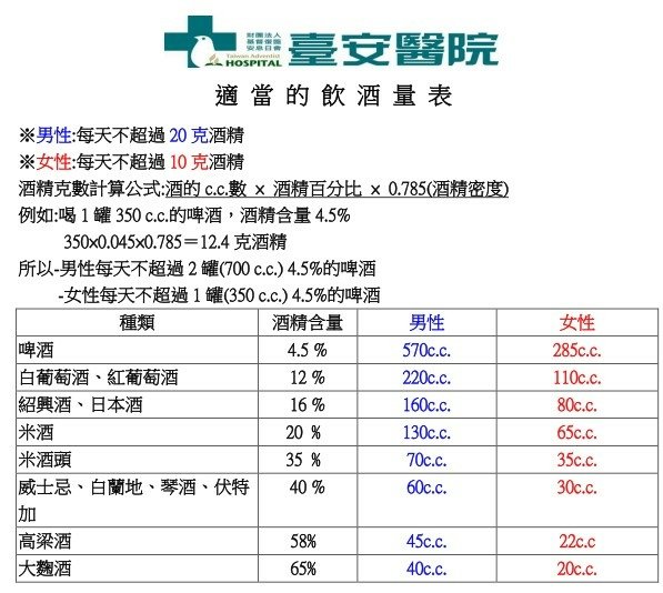 飲酒量計算公式「酒量公式」可喝6罐啤酒 他只喝3瓶就酒測超標