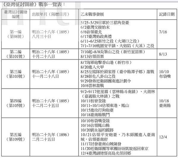 1895保台乙未戰爭，張運發義士(作家-張典婉祖父)追隨義民