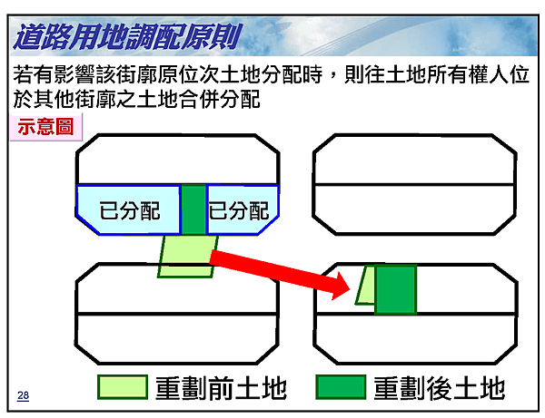 土城配地說明會的簡報28