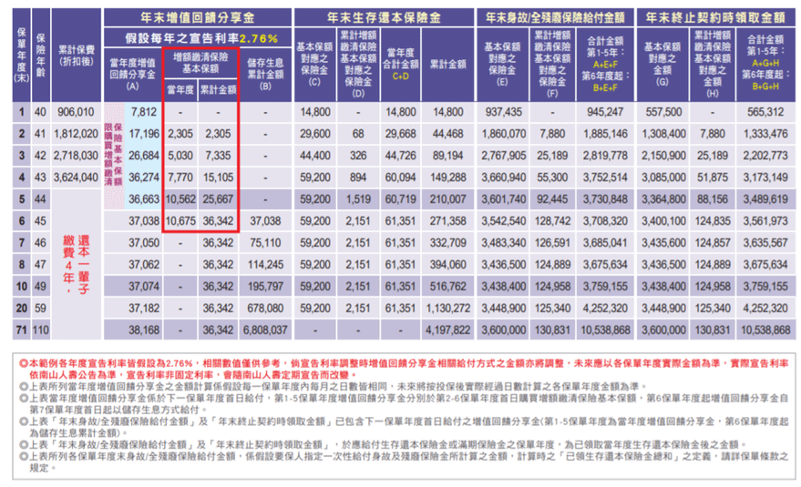 南山人壽佳多利2.PNG