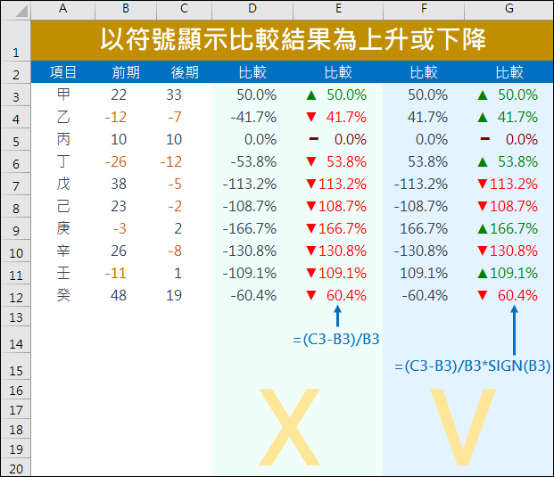 Excel-以符號顯示比較結果為上升或下降