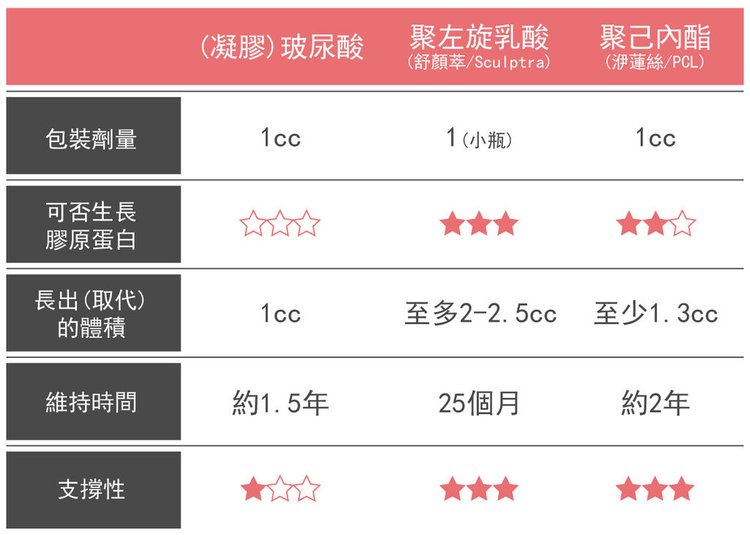 玻尿酸品牌種類劑型打淚溝價錢打淚溝費用台北淚溝推薦玻尿酸淚溝推薦醫師玻尿酸1cc玻尿酸價格法令紋瑞絲朗玻尿酸 (3).jpg