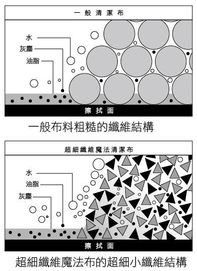 描述: http://buy.yahoo.com.tw/res/gdsale/st_pic/1936/st-1936475-3.jpg?u=2010/1/20%20下午%2009:00:31