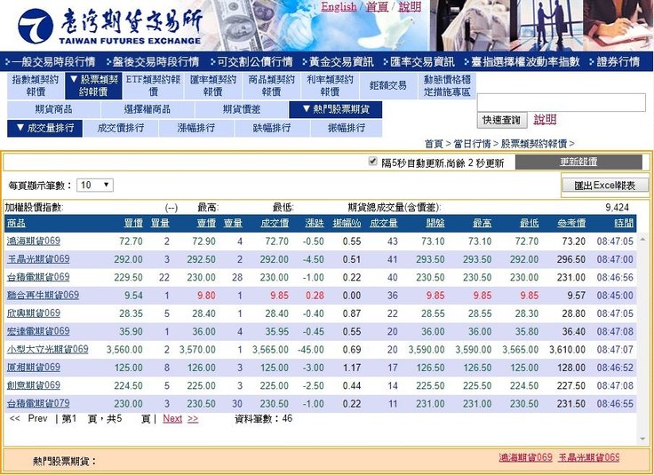 期交所.JPG