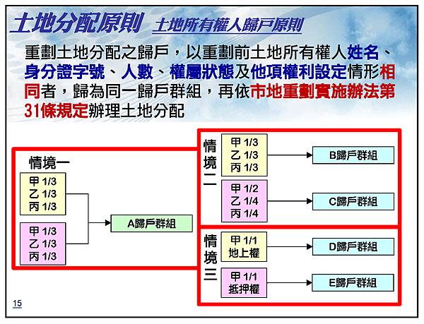 土城配地說明會的簡報15