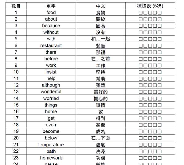 (免費初級單字高頻180字) 供下載_單字檢核表計劃(202