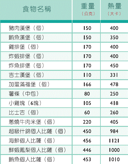 E_FOOD_COMPARE-3