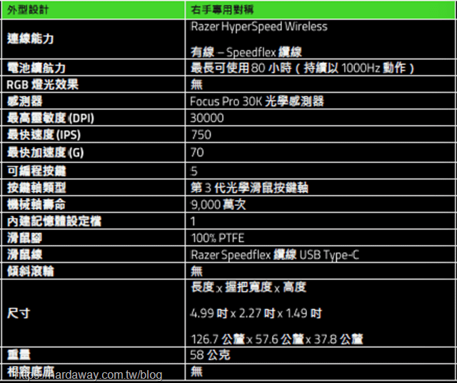 雷蛇RAZER VIPER V2 PRO無線電競滑鼠硬體規格