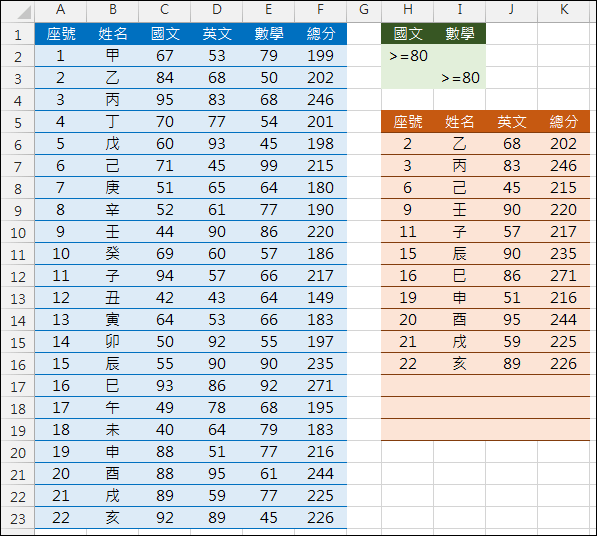 Excel-模擬進階篩選(AND和OR運算,SUMPRODUCT,OFFSET)