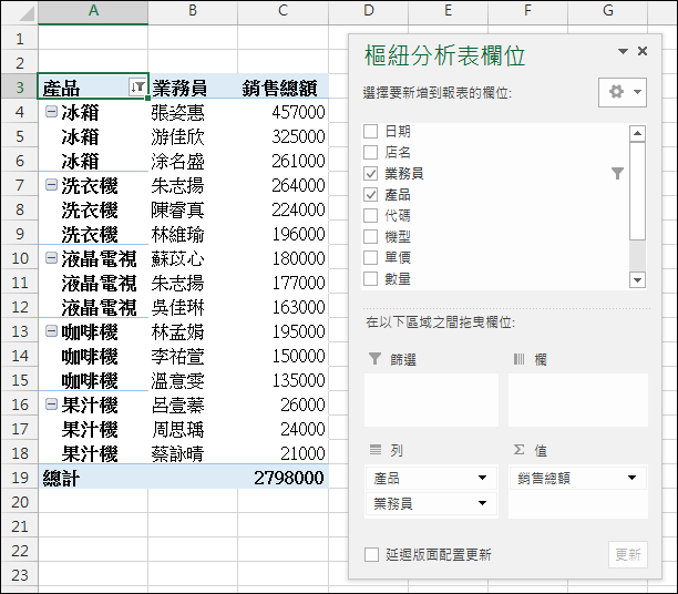 Excel-14個樞紐分析表應用練習