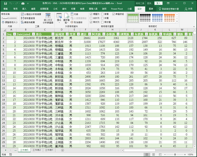 Excel-取得CVS、XML、JSON格式的開放資料(Open Data)檔案並在Excel編輯