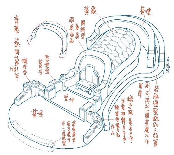 台灣墳墓建築藝術-台南。南山公墓/賴氏萬壽塔