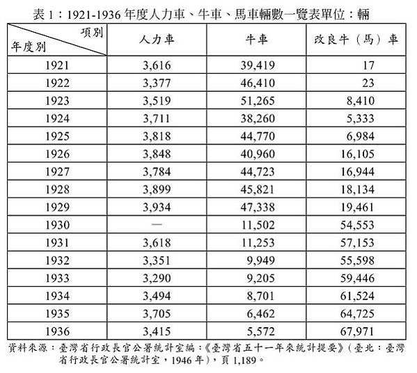 鐵牛車-民國60年代，穿梭在鄉間產業道路上的拼裝鐵牛車，當時