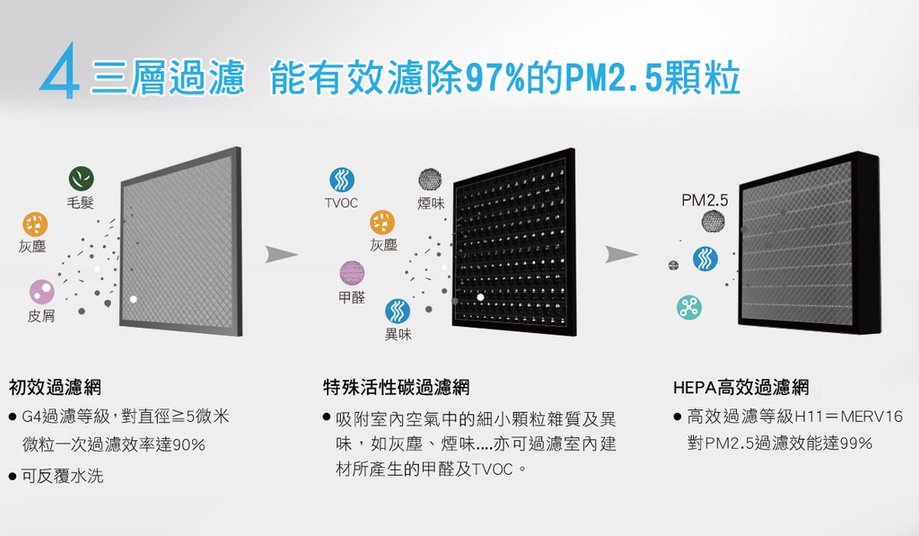 快樂王國建案看房評價心得 | 新蘆特區五股指標茂德建設建案集精品、防疫、健康、智能黑科技好宅13