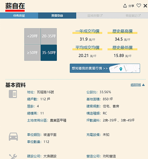 農地工廠聚落的非都高樓社區: 大里案例