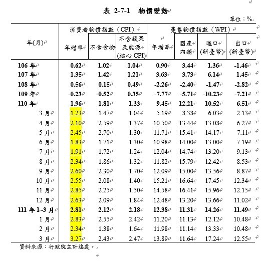 台灣