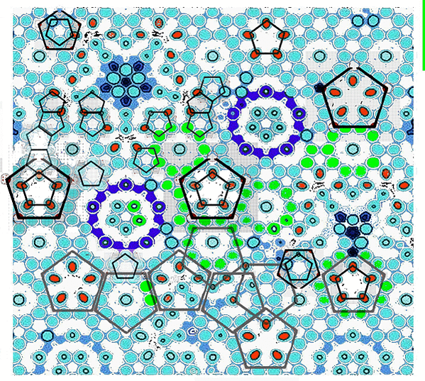Some results of quasicrystal o