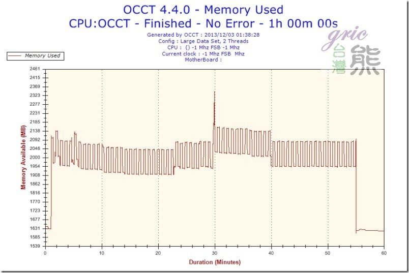 O35-Memory Usage-Memory Used