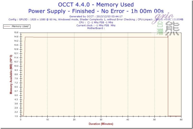 O41-Memory Usage-Memory Used