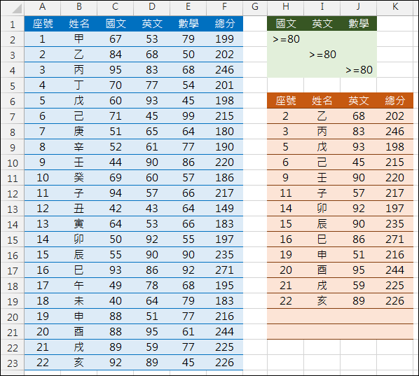 Excel-模擬進階篩選(AND和OR運算,SUMPRODUCT,OFFSET)