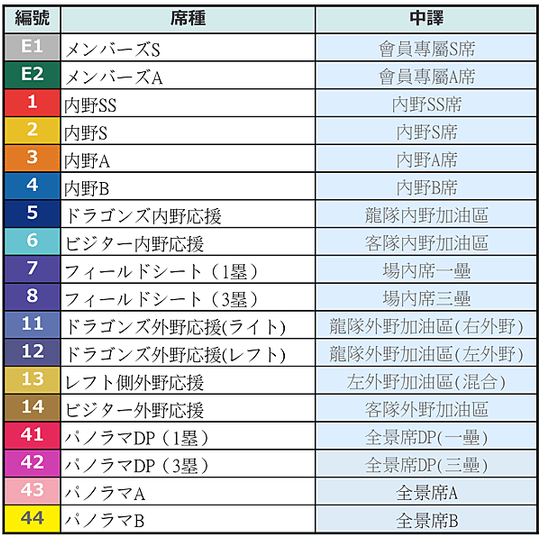 2025年 中日龍隊暨名古屋巨蛋相關資訊