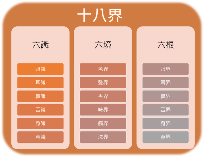 十八界.png
