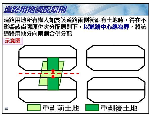 土城配地說明會的簡報26