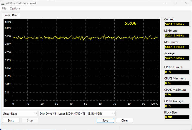 「開箱」Lexar NM790 4TB - 誰說便宜不能有速