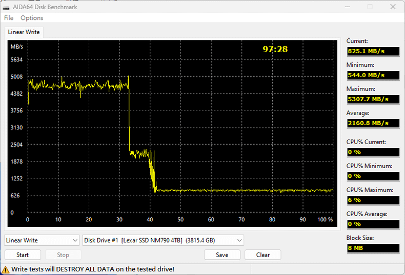 「開箱」Lexar NM790 4TB - 誰說便宜不能有速