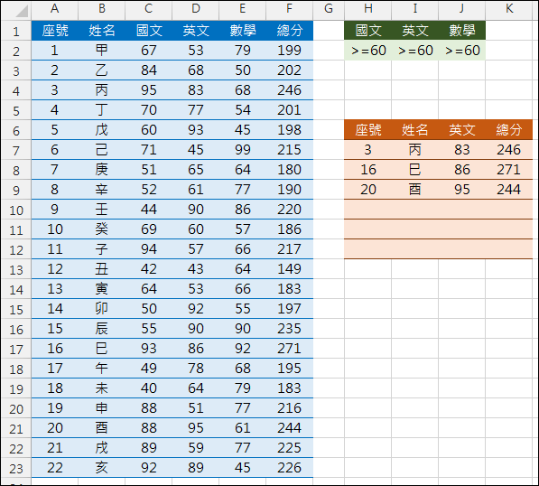 Excel-模擬進階篩選(AND和OR運算,SUMPRODUCT,OFFSET)