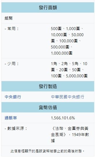 金圓券銀圓券在1948年8月至1949年間的法定貨幣，流通範