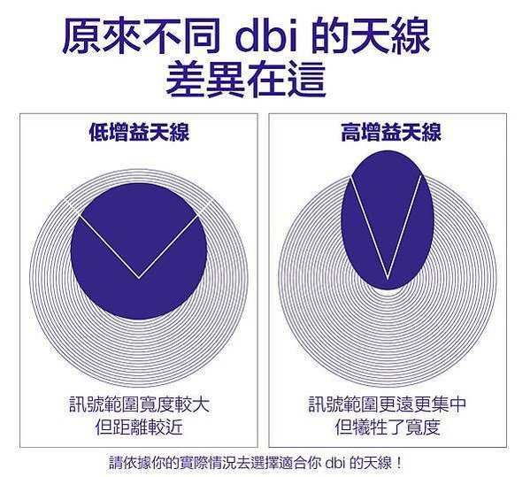 【教你九招自我檢測】如何讓網速變快？4G 路由器提升網速懶人