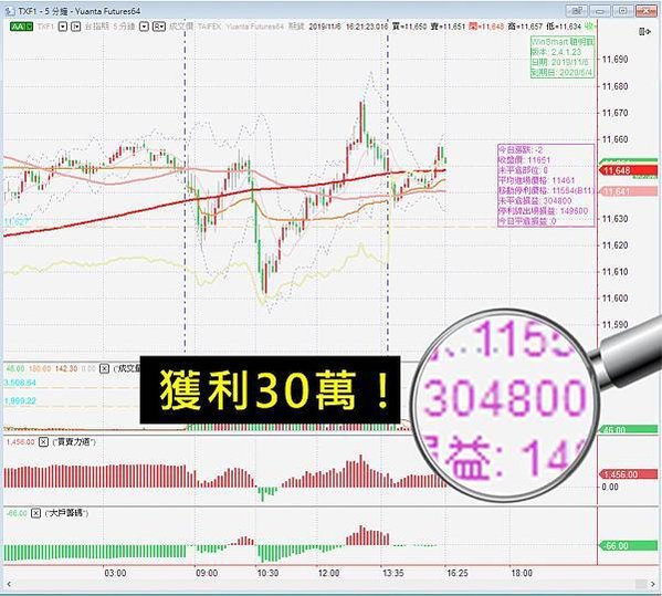 頂尖期貨操盤手密技大公開 + WINSMART聰明贏下單軟體